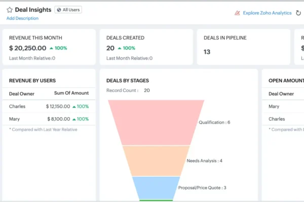 5-best-crms-for-ecommerce-businesses-in-2025