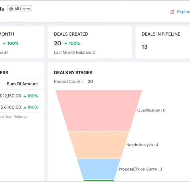 5 best CRMs for ecommerce businesses in 2025