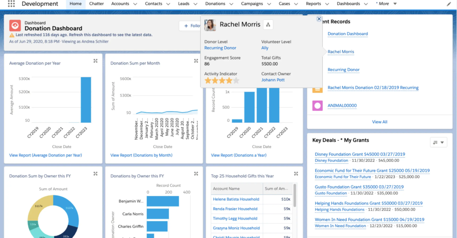 5 best crms for nonprofits in 2025