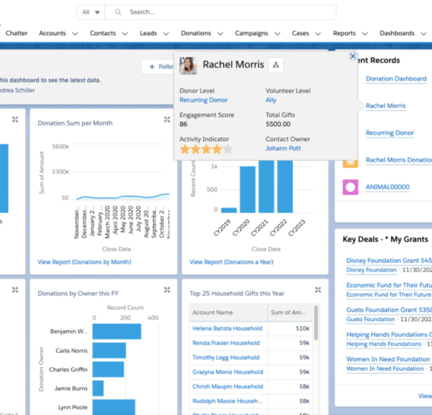 5 best CRMs for nonprofits in 2025