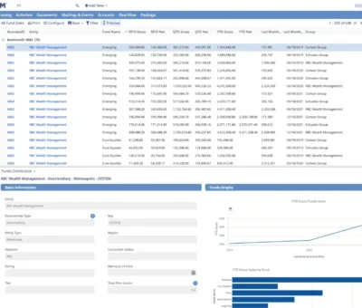5-best-investment-management-crms-in-2025