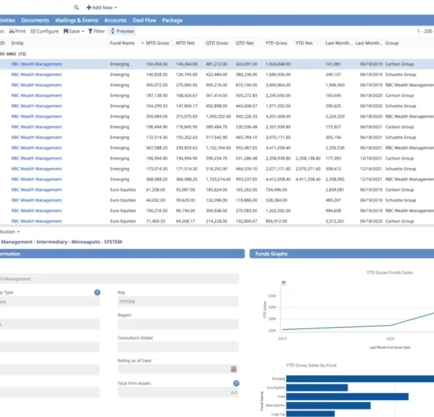 5 best investment management CRMs in 2025
