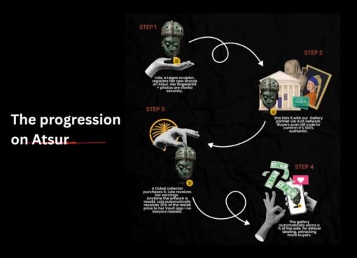 Atsur is solving African art’s provenance problem with blockchain
