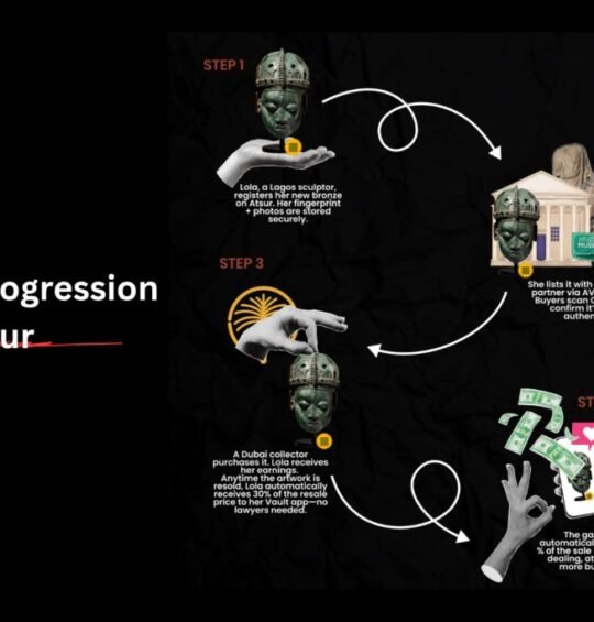 Atsur is solving African art’s provenance problem with blockchain