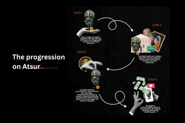 atsur-is-solving-african-art’s-provenance-problem-with-blockchain