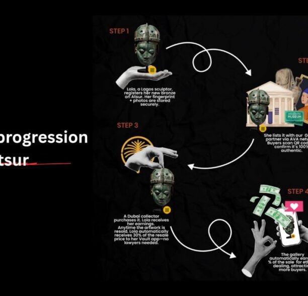 Atsur is solving African art’s provenance problem with blockchain