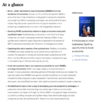 writing a perfect executive summary that sets your document up for success templates + examples