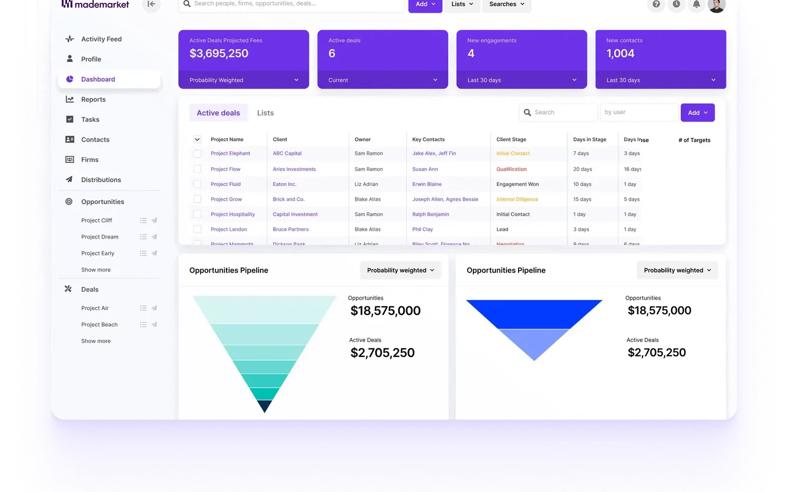 5 best crms for investment banking businesses in 2025