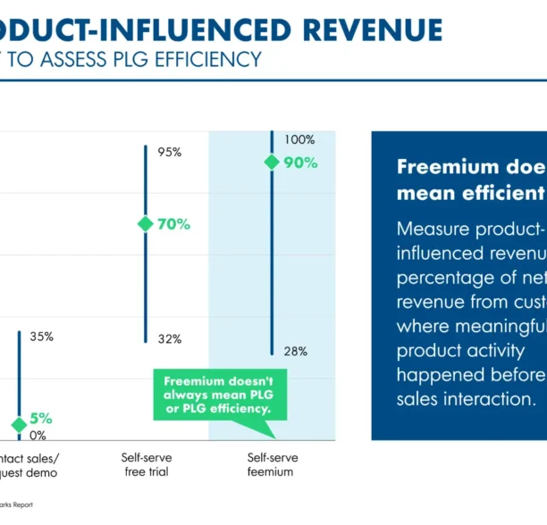 What is a lead magnet? 20 lead magnet ideas and examples [+ step-by-step]