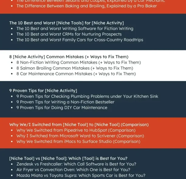 How to start a blog (the right way) and write posts people actually want to read [+ free templates]