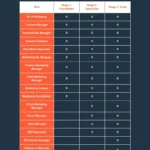 how to scale your hypergrowth marketing team from 5 to 25 people using this template