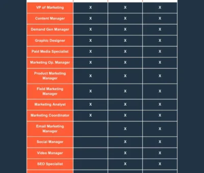 how-to-scale-your-hypergrowth-marketing-team-from-5-to-25-people-using-this-template