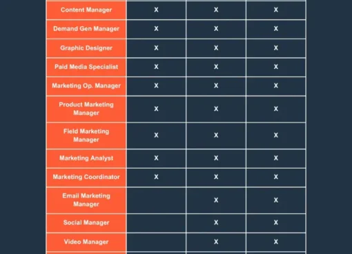 How to scale your hypergrowth marketing team from 5 to 25 people using this template