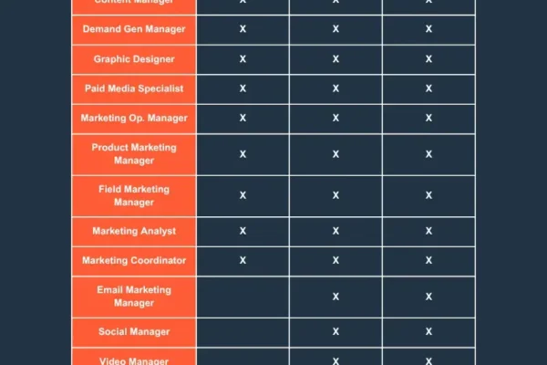 how-to-scale-your-hypergrowth-marketing-team-from-5-to-25-people-using-this-template