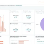 the easy formula to calculate true cac across all your marketing channels