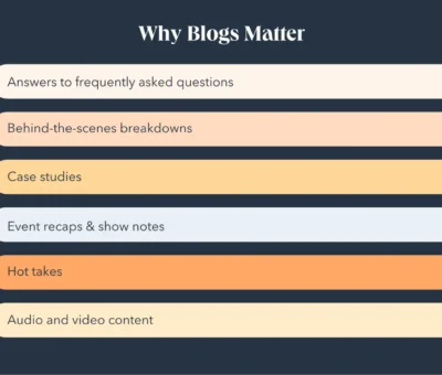 why-blog?-the-benefits-of-blogging-for-business-and-marketing