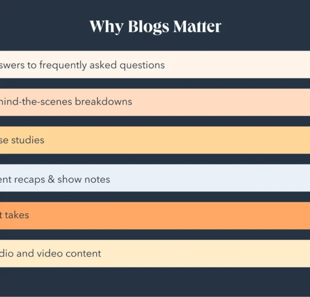 Why blog? The benefits of blogging for business and marketing