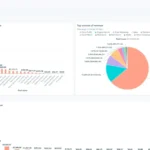 signs its time to redesign your website + 15 steps to follow