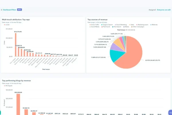 signs-it’s-time-to-redesign-your-website-[+-15-steps-to-follow]
