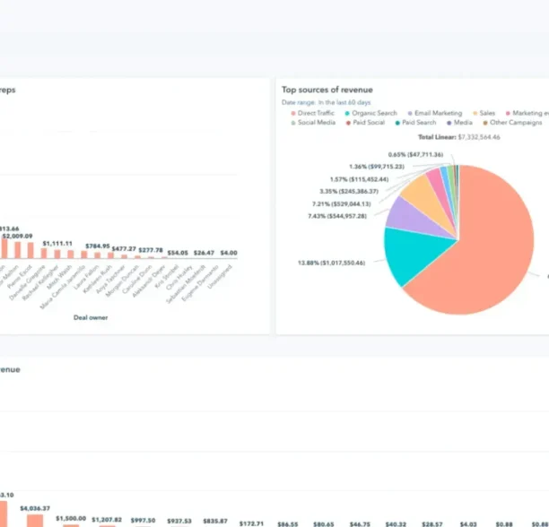 Signs it’s time to redesign your website [+ 15 steps to follow]