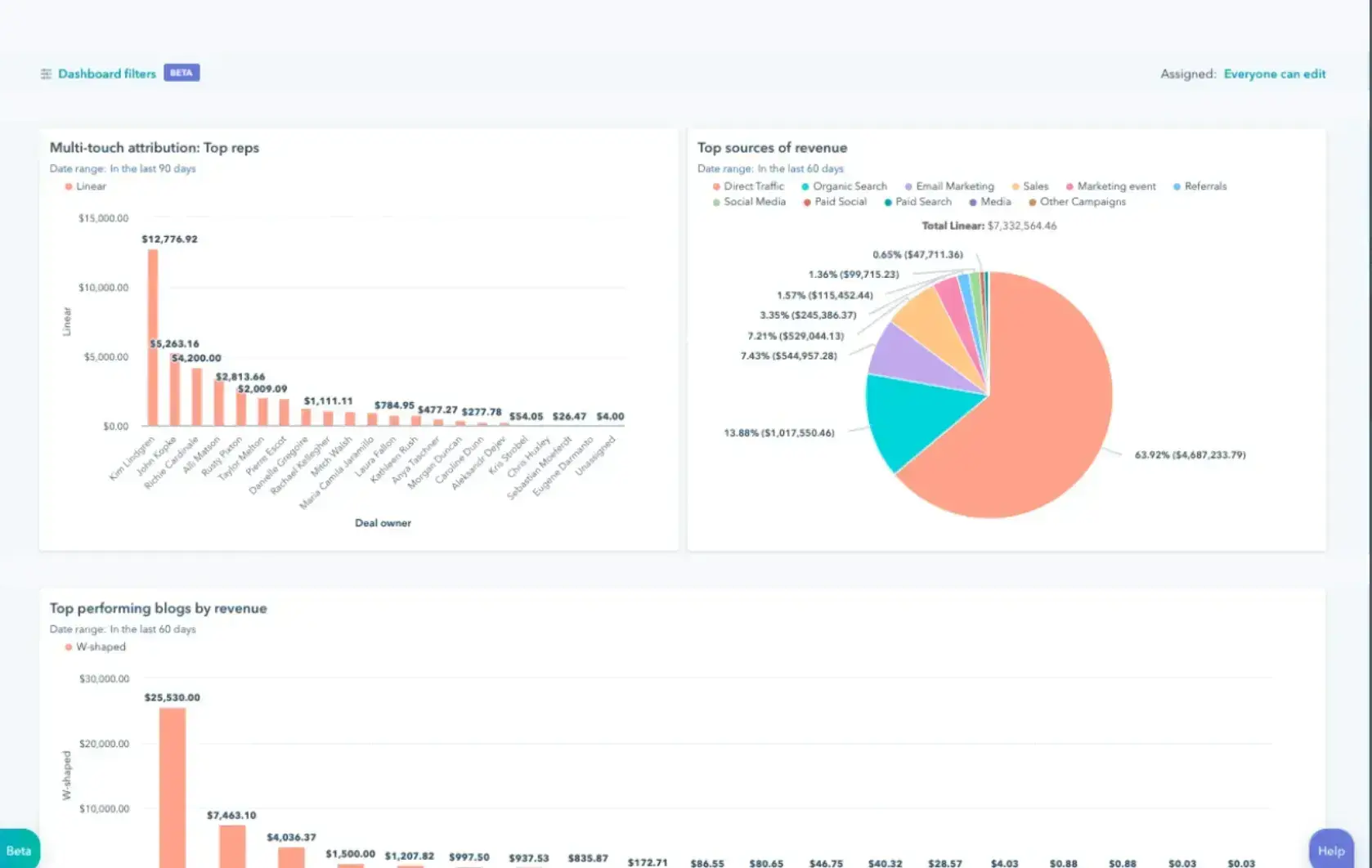 Signs it’s time to redesign your website [+ 15 steps to follow]