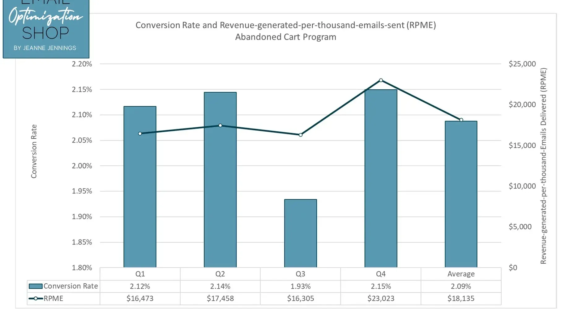 4 types of emails that get the most engagement + 4 emails that fail