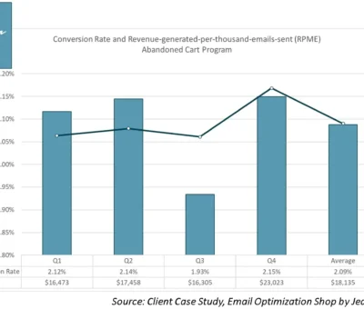 4-types-of-emails-that-get-the-most-engagement-[+-4-emails-that-fail]