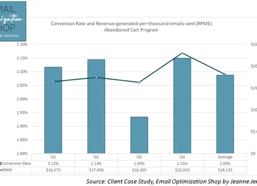 4 types of emails that get the most engagement [+ 4 emails that fail]
