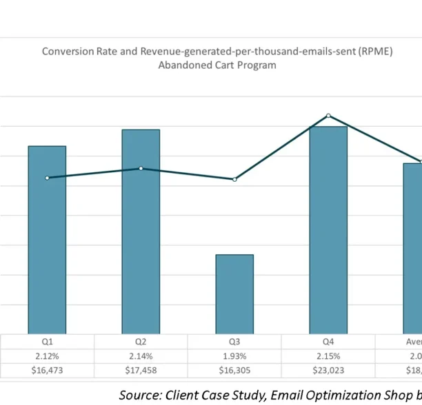 4 types of emails that get the most engagement [+ 4 emails that fail]