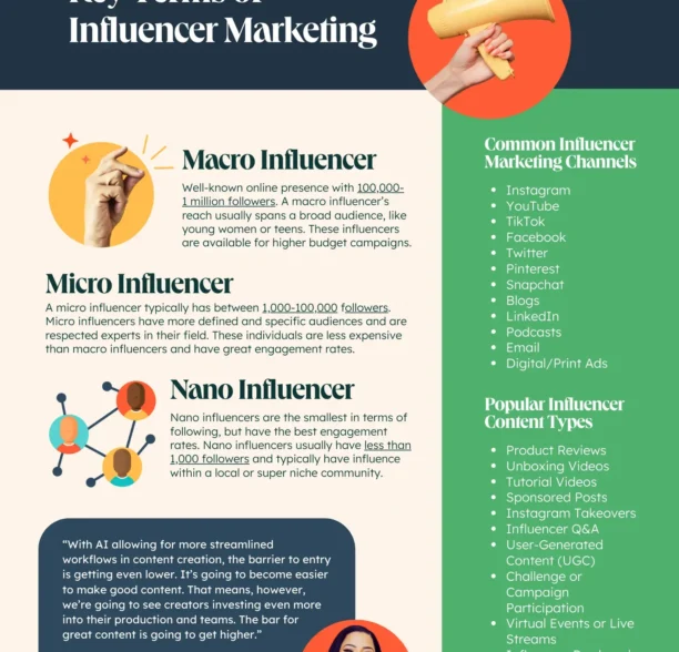 Social media SEO: 14 social media strategies to boost SEO