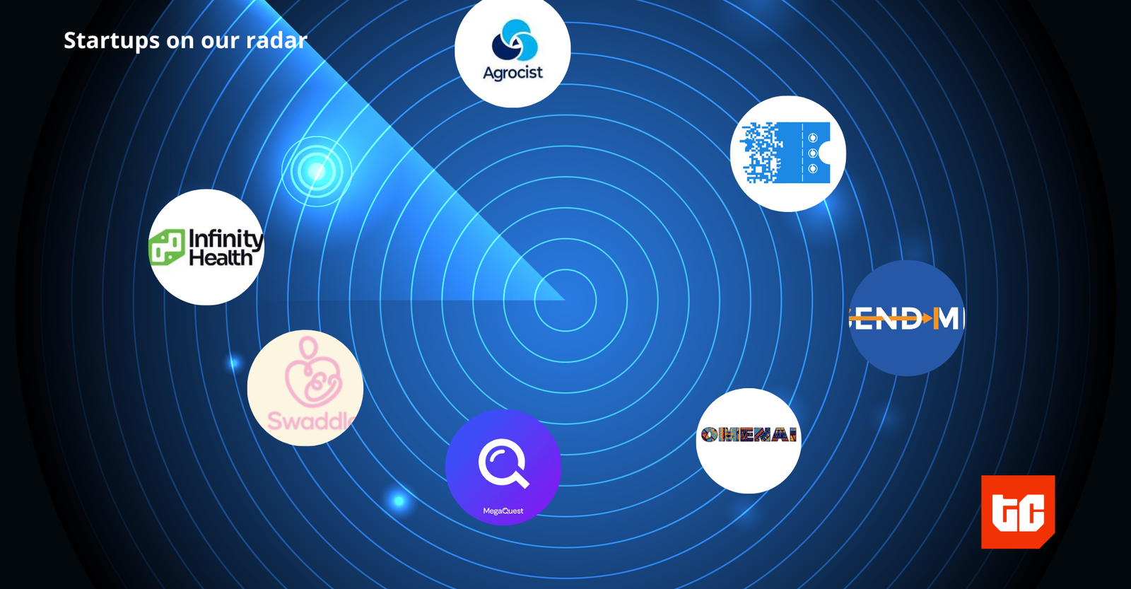 7 african startups redefining research regulation retail and recreation